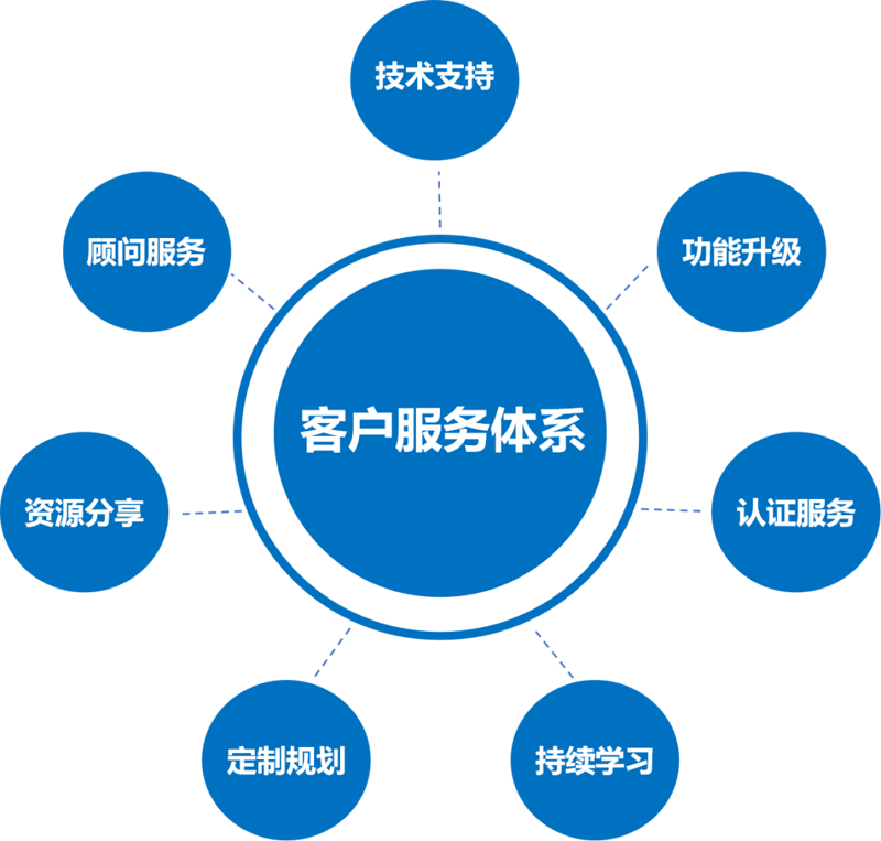 小程序开发：移动时代的创新翅膀