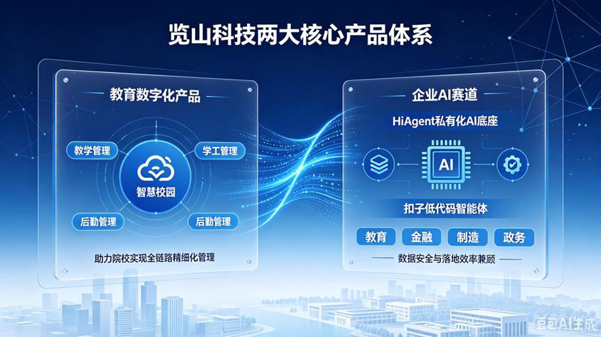 捷径之路网络科技